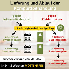 Schlupfwespen gegen Lebensmittelmotten - FairyFly